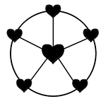 YOUR FRIENDSHIPS & RELATIONSHIPS